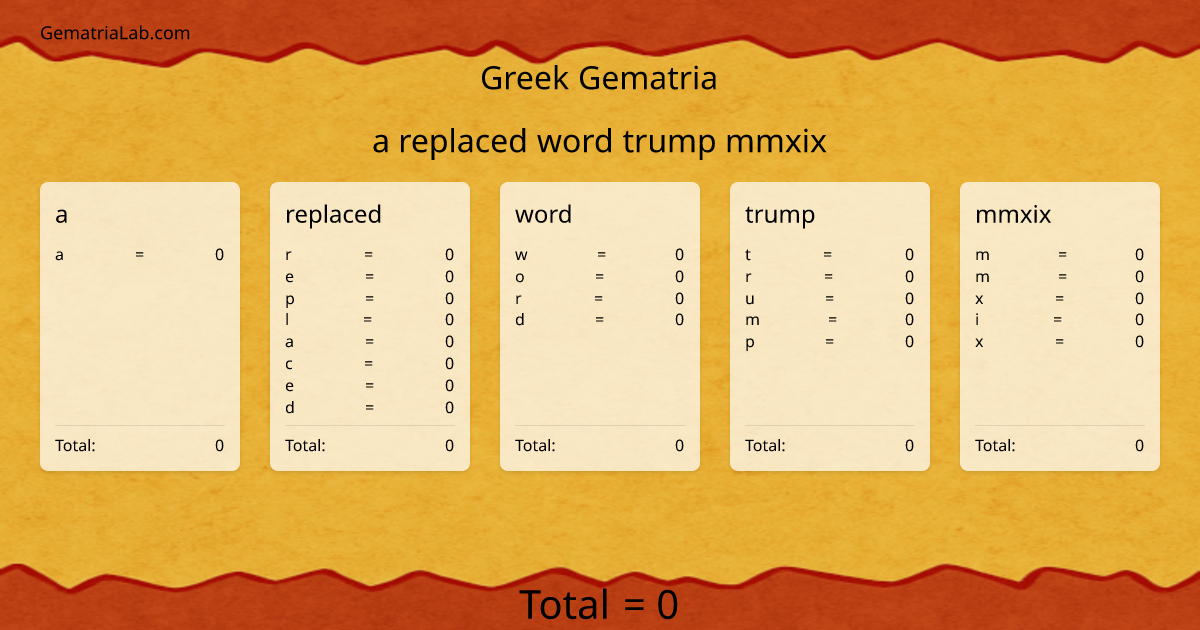a replaced word trump mmxix in greek Gematria